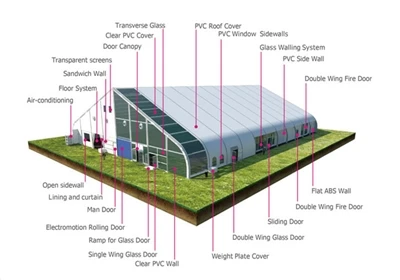 Tenda Curva